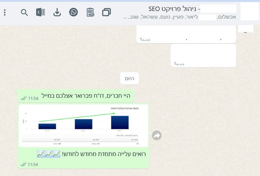 שיא פברואר 2