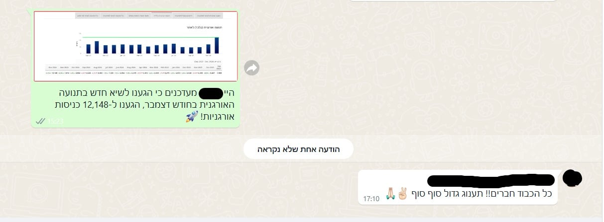 שיא דצמבר מספר 15