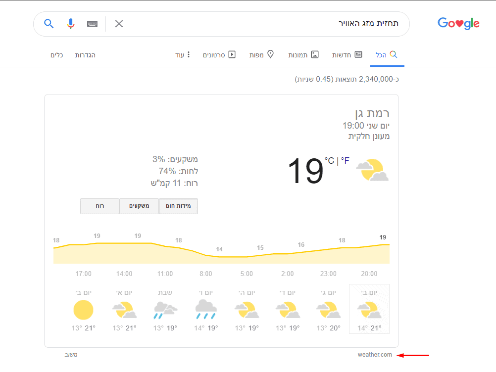 תחזית מזג האוויר