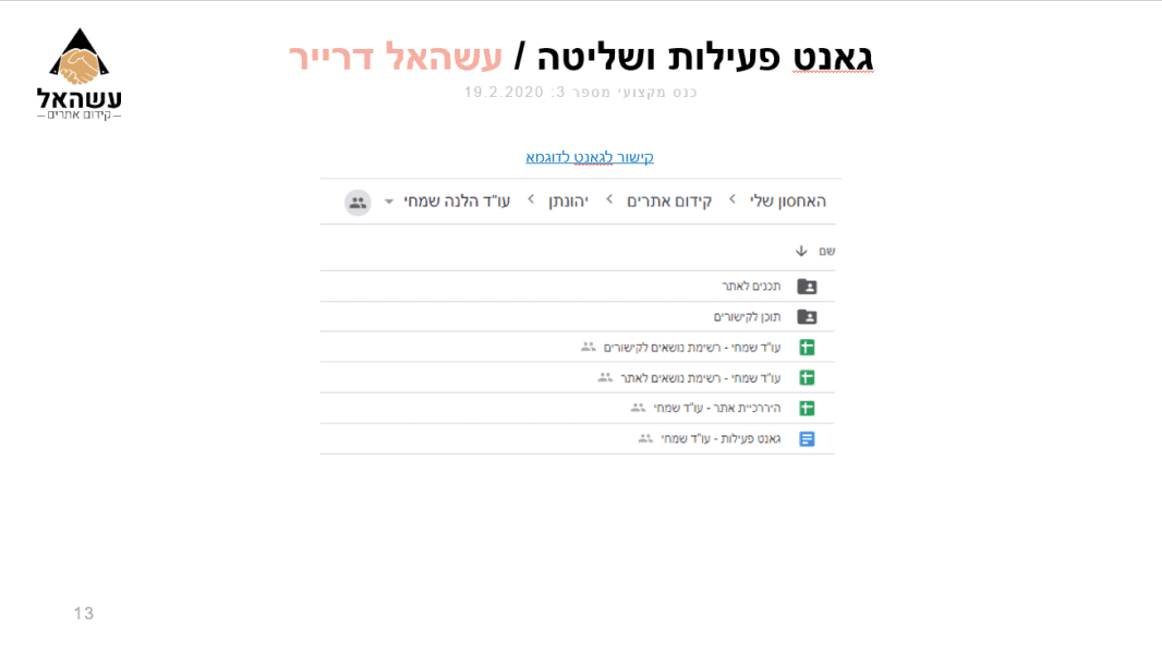 כנס קידום אתרים שקף 13