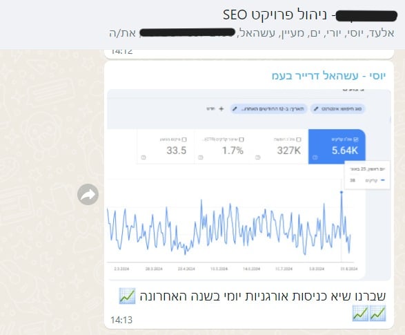 שיא אוגוסט 4