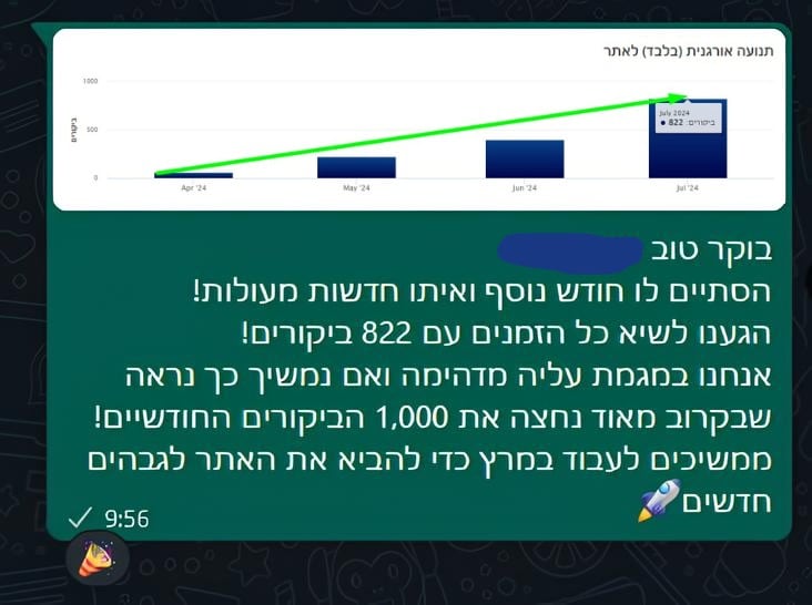 שיא יולי 17