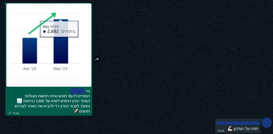 שיא מאי 25