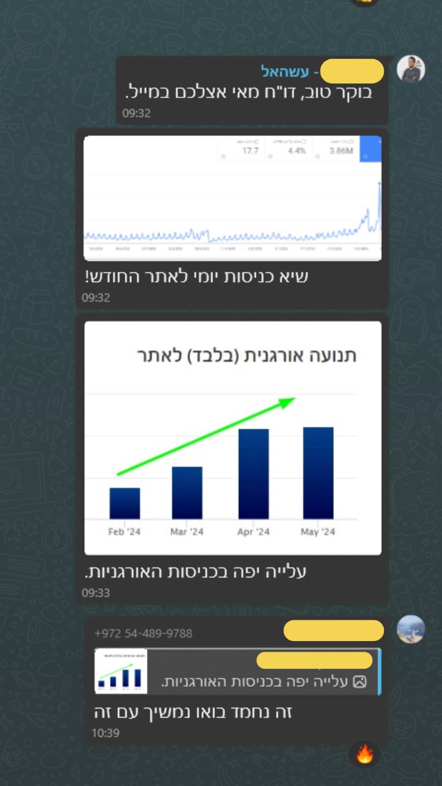 שיא מאי 12
