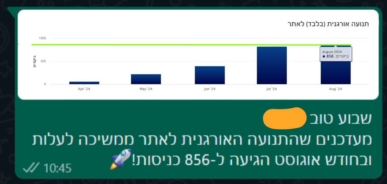 שיא אוגוסט 19
