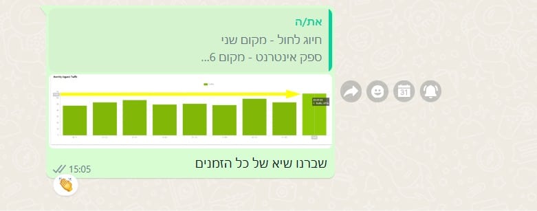 שיא יולי 2025 מספר 14