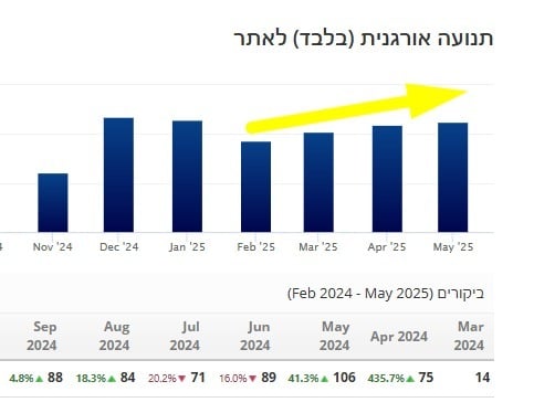 שיא מאי מספר 10