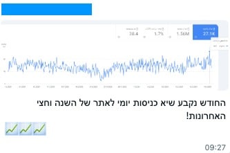 שיא יוני 9 1