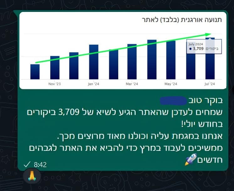 שיא יולי 16