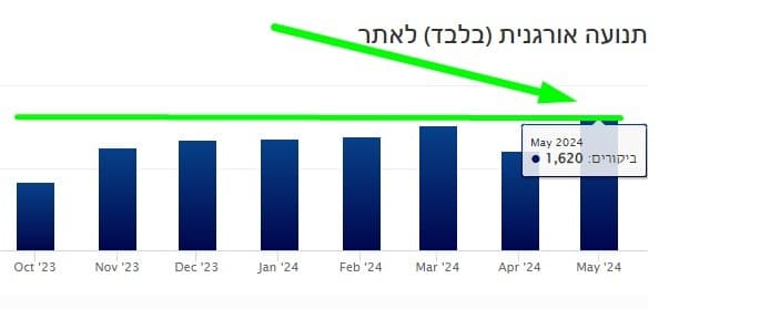 שיא מאי 3