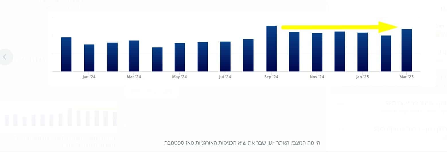 שיא מרץ מספר 4