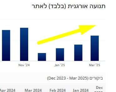 שיא מרץ מספר 7