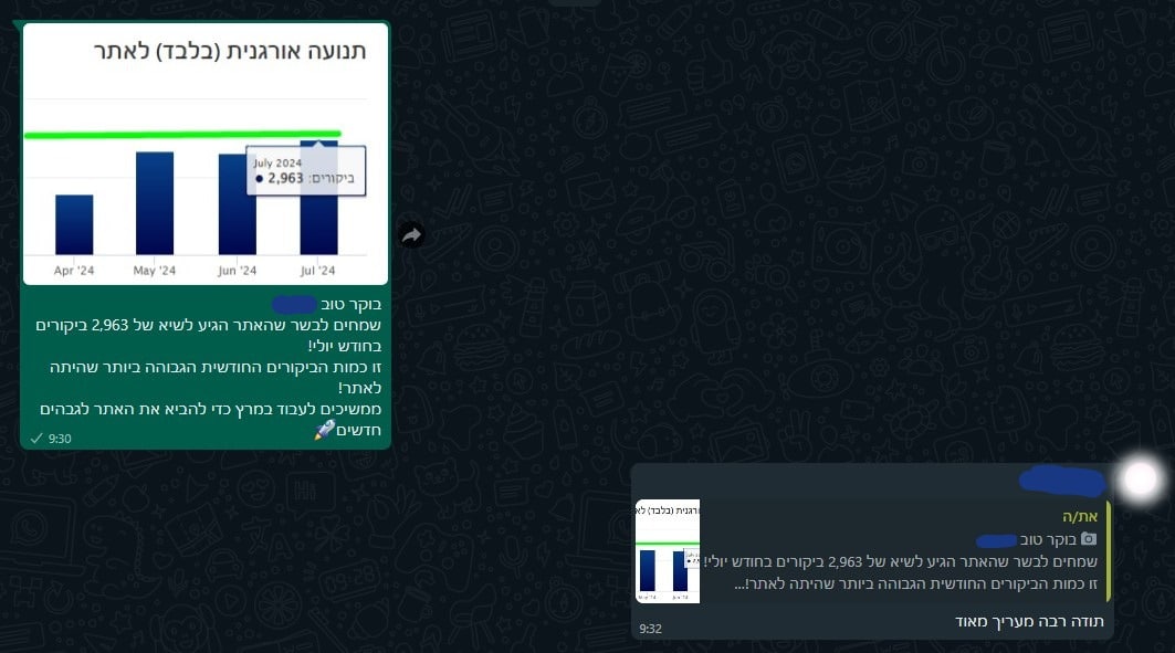 שיא יולי 15