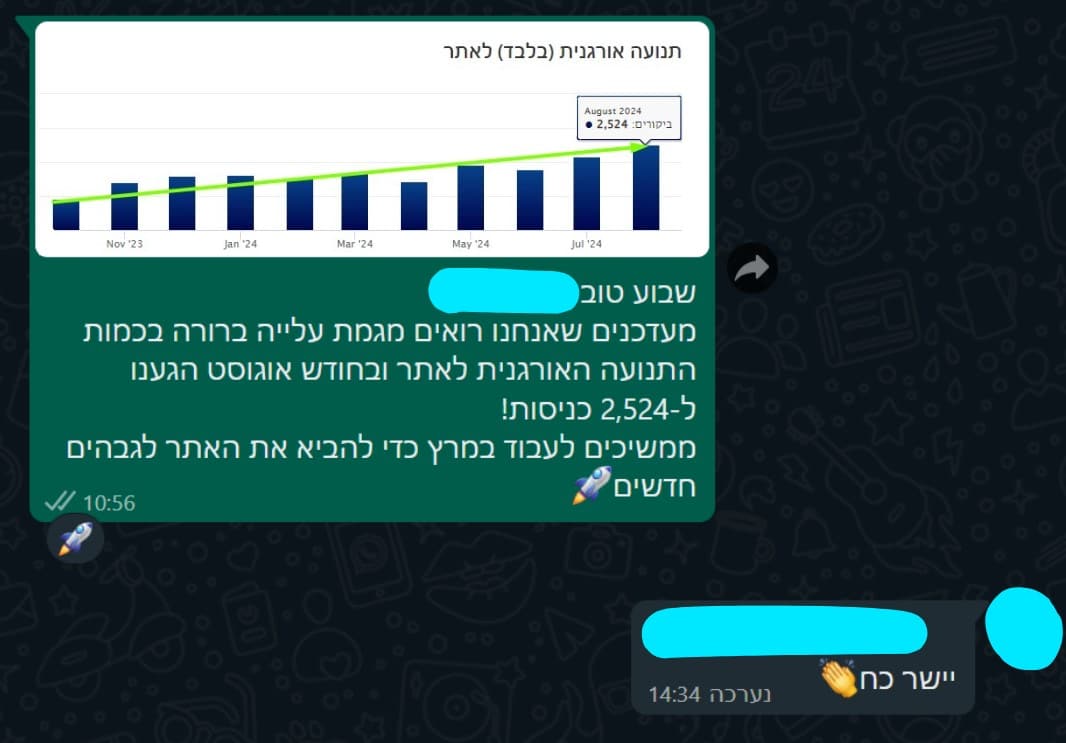 שיא אוגוסט 17