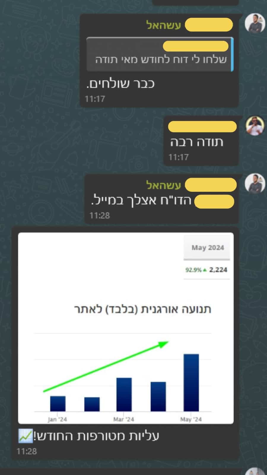 שיא מאי 15
