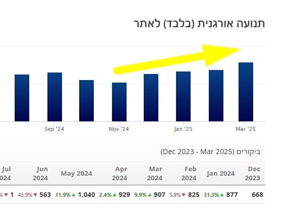 שיא מרץ מספר 5