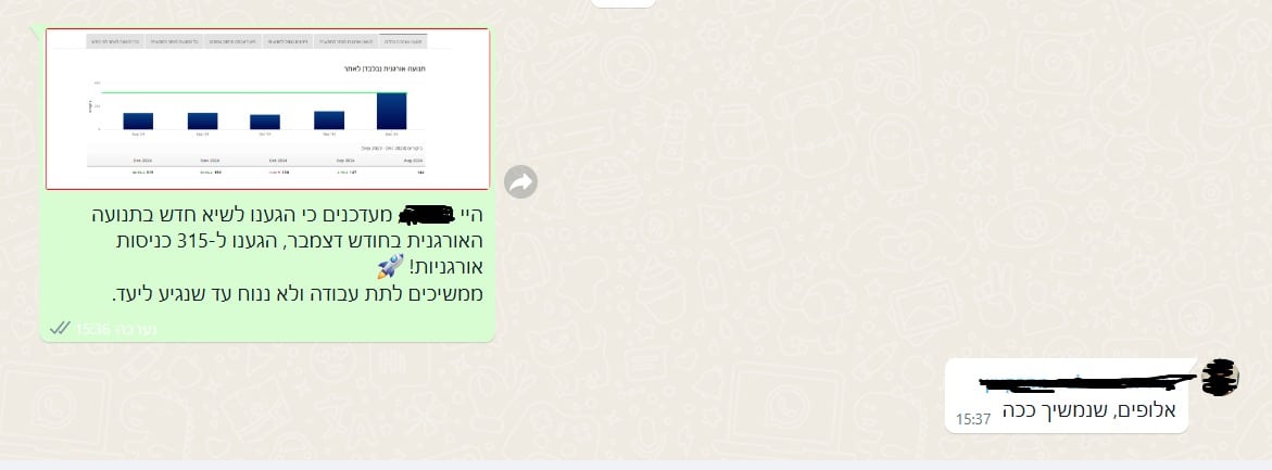 שיא דצמבר מספר 6