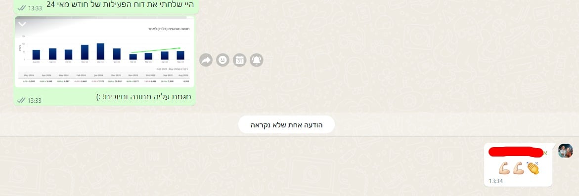 שיא מאי 19
