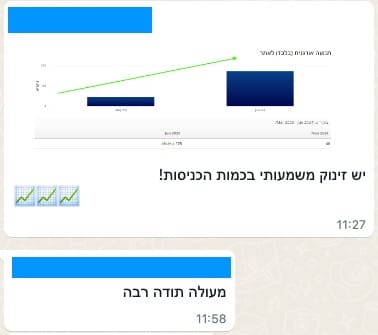 שיא יוני 4 1
