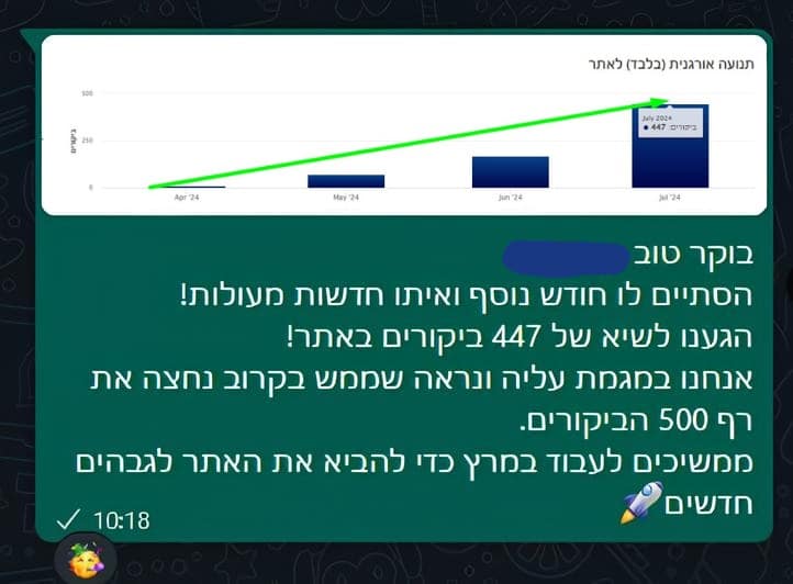 שיא יולי 14