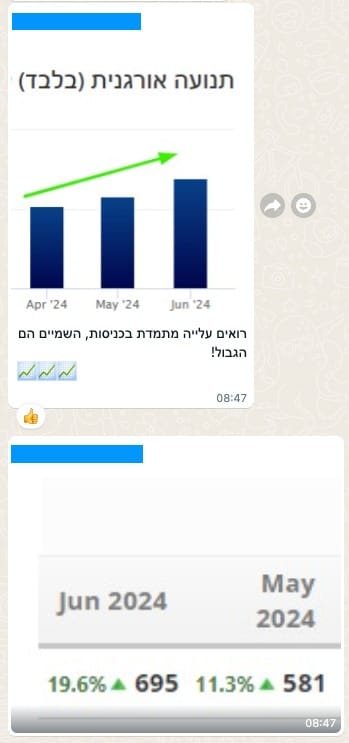 שיא יוני 6 1