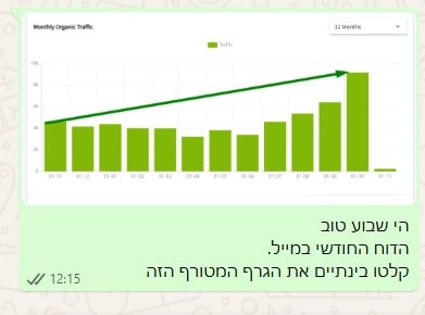 שיא אוקטובר מספר 3