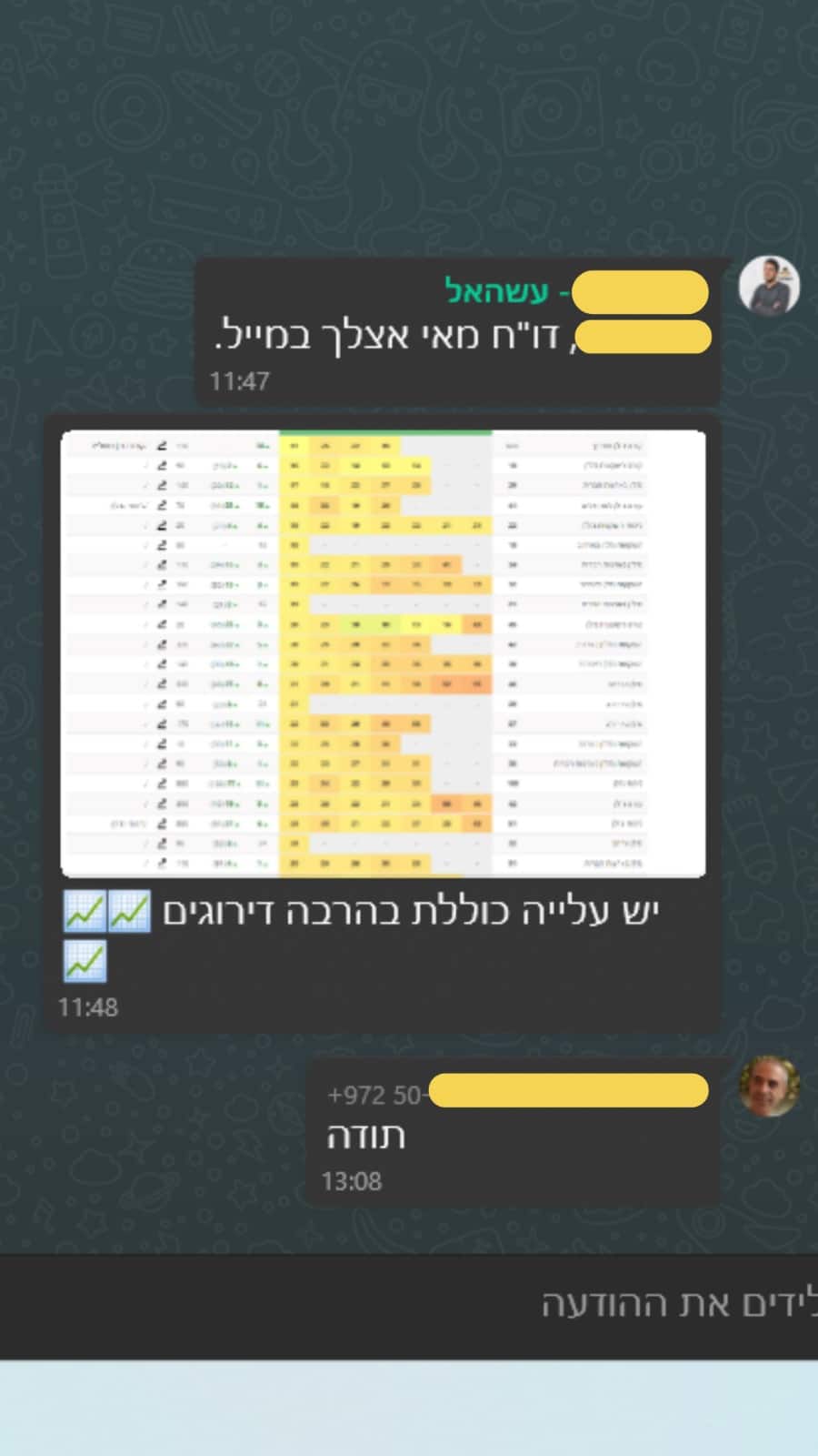 שיא מאי 20
