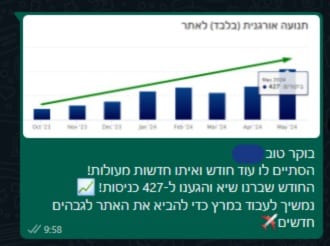 שיא מאי 30