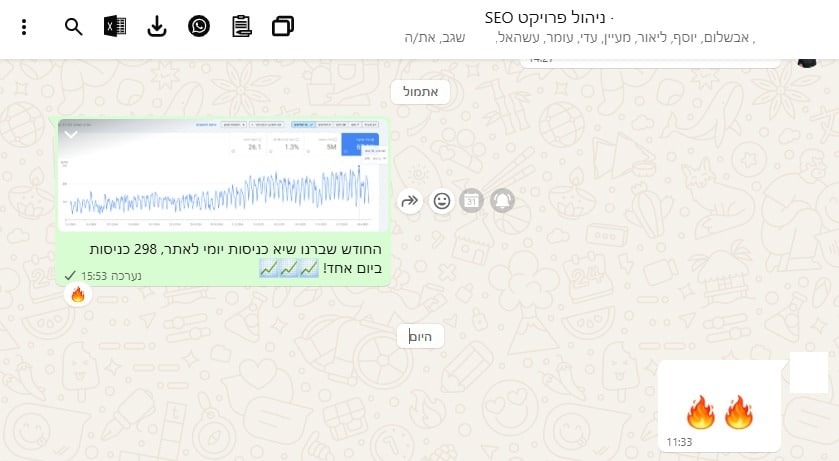 שיא יוני 2