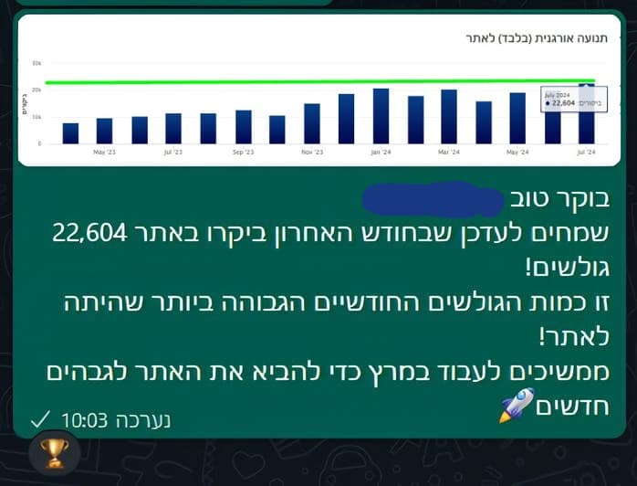 שיא יולי 13