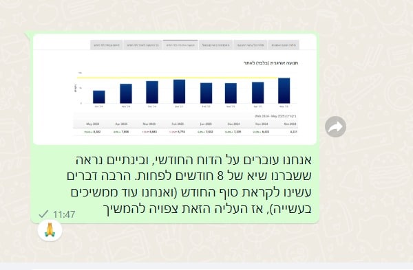 שיא מאי מספר 2