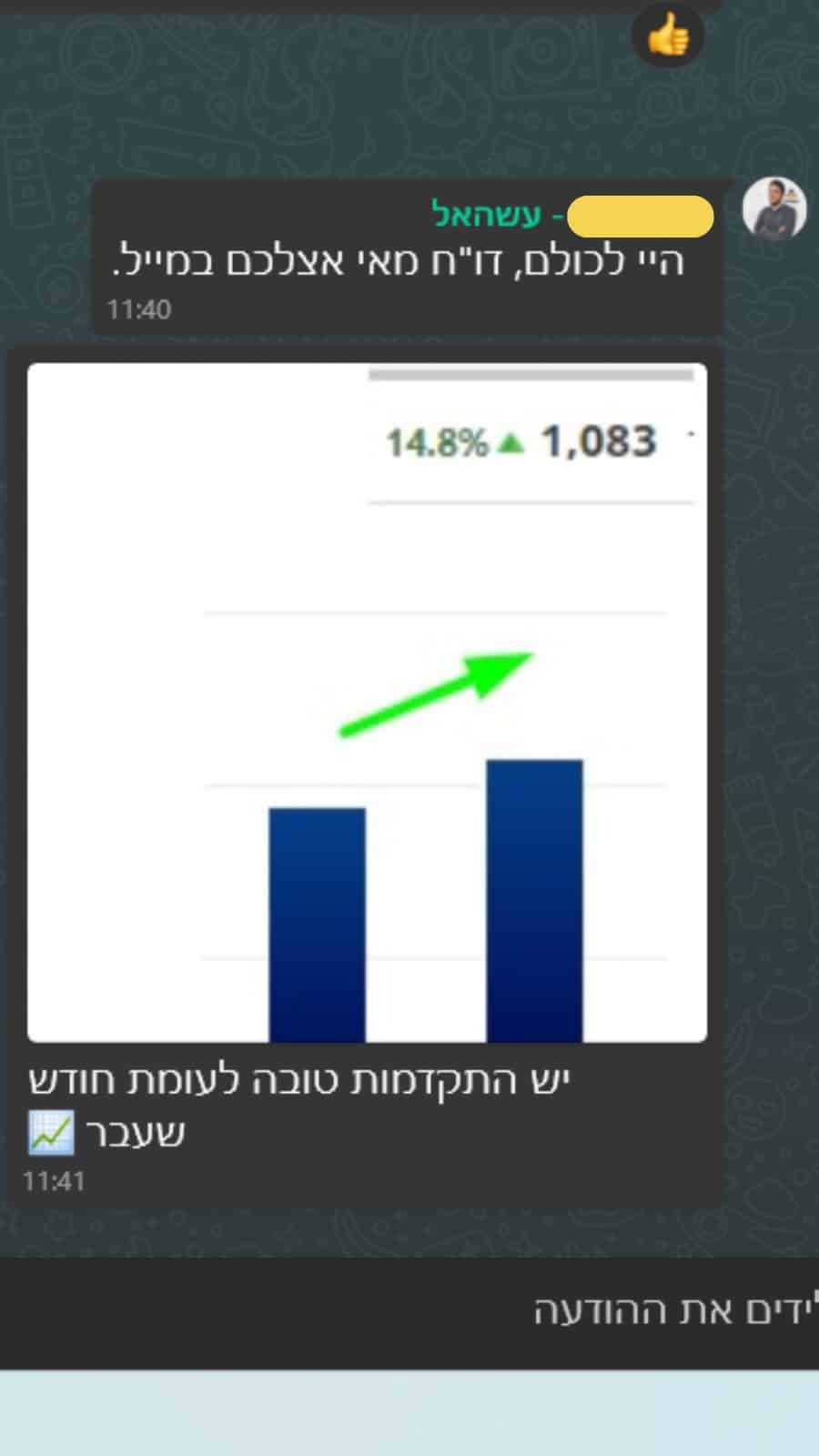 שיא מאי 14