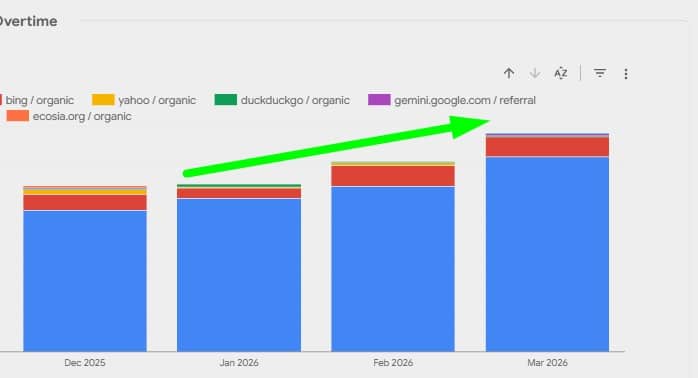שיא מרץ 2026 מספר 6