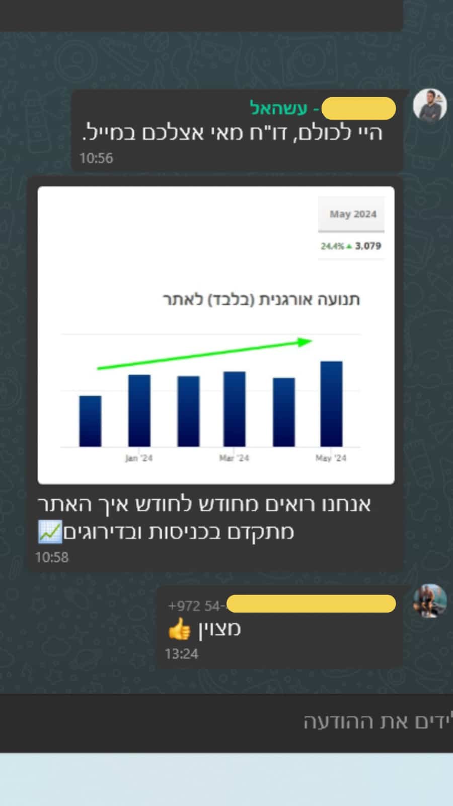 שיא מאי 21