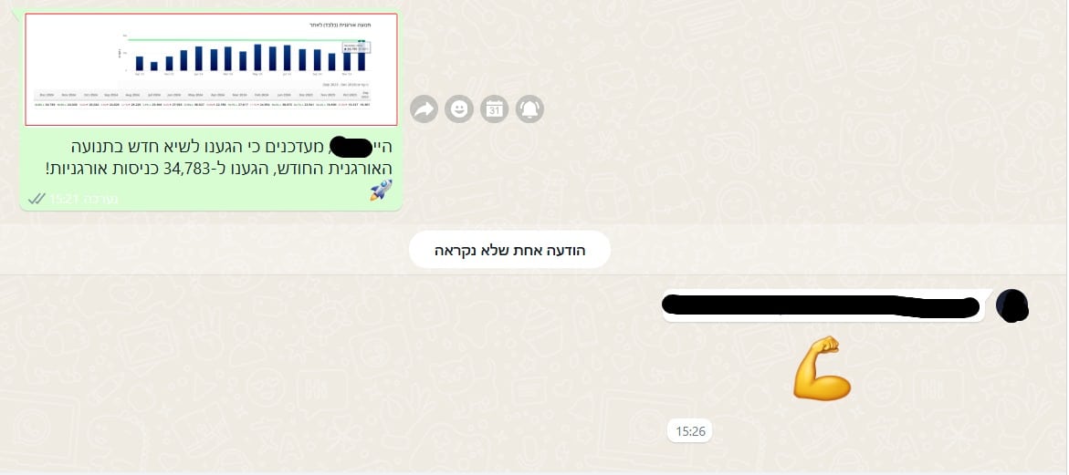 שיא דצמבר מספר 8